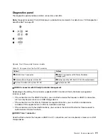 Preview for 33 page of Lenovo ThinkSystem SR665 Setup Manual