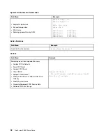 Preview for 42 page of Lenovo ThinkSystem SR665 Setup Manual