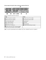 Preview for 46 page of Lenovo ThinkSystem SR665 Setup Manual