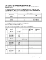 Preview for 91 page of Lenovo ThinkSystem SR665 Setup Manual