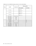 Preview for 102 page of Lenovo ThinkSystem SR665 Setup Manual