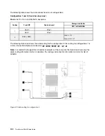 Preview for 126 page of Lenovo ThinkSystem SR665 Setup Manual