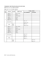 Preview for 134 page of Lenovo ThinkSystem SR665 Setup Manual