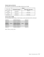 Preview for 141 page of Lenovo ThinkSystem SR665 Setup Manual