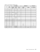 Preview for 149 page of Lenovo ThinkSystem SR665 Setup Manual