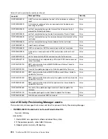 Preview for 248 page of Lenovo ThinkSystem SR850 V2 Service Manual