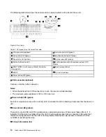 Предварительный просмотр 18 страницы Lenovo ThinkSystem SR850 Maintenance Manual