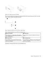 Предварительный просмотр 21 страницы Lenovo ThinkSystem SR850 Maintenance Manual