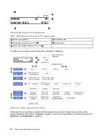 Предварительный просмотр 22 страницы Lenovo ThinkSystem SR850 Maintenance Manual