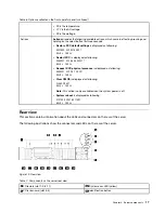 Предварительный просмотр 25 страницы Lenovo ThinkSystem SR850 Maintenance Manual