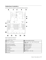 Предварительный просмотр 29 страницы Lenovo ThinkSystem SR850 Maintenance Manual