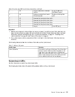 Предварительный просмотр 31 страницы Lenovo ThinkSystem SR850 Maintenance Manual