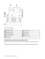 Предварительный просмотр 32 страницы Lenovo ThinkSystem SR850 Maintenance Manual