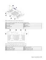 Предварительный просмотр 33 страницы Lenovo ThinkSystem SR850 Maintenance Manual