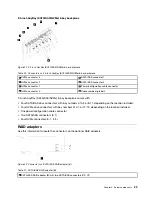 Предварительный просмотр 37 страницы Lenovo ThinkSystem SR850 Maintenance Manual