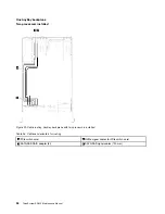 Предварительный просмотр 42 страницы Lenovo ThinkSystem SR850 Maintenance Manual