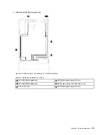 Предварительный просмотр 47 страницы Lenovo ThinkSystem SR850 Maintenance Manual