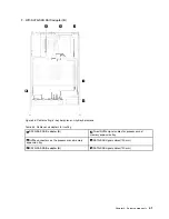 Предварительный просмотр 49 страницы Lenovo ThinkSystem SR850 Maintenance Manual