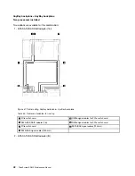 Предварительный просмотр 50 страницы Lenovo ThinkSystem SR850 Maintenance Manual