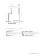 Предварительный просмотр 51 страницы Lenovo ThinkSystem SR850 Maintenance Manual