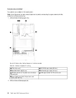 Предварительный просмотр 52 страницы Lenovo ThinkSystem SR850 Maintenance Manual