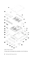 Предварительный просмотр 54 страницы Lenovo ThinkSystem SR850 Maintenance Manual