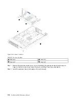 Предварительный просмотр 116 страницы Lenovo ThinkSystem SR850 Maintenance Manual