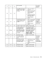 Предварительный просмотр 147 страницы Lenovo ThinkSystem SR850 Maintenance Manual