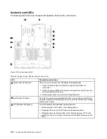 Предварительный просмотр 148 страницы Lenovo ThinkSystem SR850 Maintenance Manual