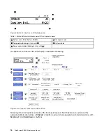 Preview for 24 page of Lenovo ThinkSystem SR860 Maintenance Manual