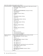 Preview for 26 page of Lenovo ThinkSystem SR860 Maintenance Manual