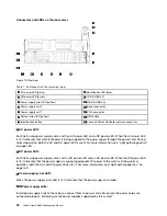 Предварительный просмотр 28 страницы Lenovo ThinkSystem SR860 Maintenance Manual