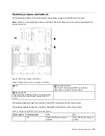 Preview for 33 page of Lenovo ThinkSystem SR860 Maintenance Manual