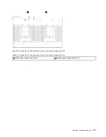 Preview for 39 page of Lenovo ThinkSystem SR860 Maintenance Manual