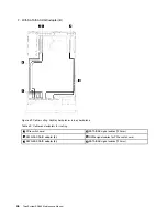 Предварительный просмотр 54 страницы Lenovo ThinkSystem SR860 Maintenance Manual