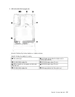 Предварительный просмотр 61 страницы Lenovo ThinkSystem SR860 Maintenance Manual