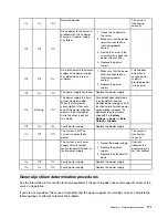 Preview for 179 page of Lenovo ThinkSystem SR860 Maintenance Manual