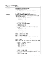 Preview for 9 page of Lenovo ThinkSystem SR950 Setup Manual