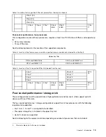 Preview for 17 page of Lenovo ThinkSystem SR950 Setup Manual