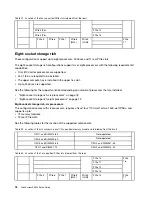 Preview for 22 page of Lenovo ThinkSystem SR950 Setup Manual