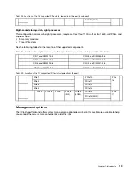 Preview for 23 page of Lenovo ThinkSystem SR950 Setup Manual