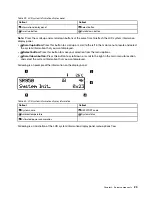 Preview for 33 page of Lenovo ThinkSystem SR950 Setup Manual