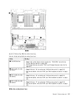 Preview for 47 page of Lenovo ThinkSystem SR950 Setup Manual