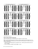 Preview for 64 page of Lenovo ThinkSystem SR950 Setup Manual