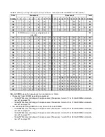 Preview for 118 page of Lenovo ThinkSystem SR950 Setup Manual