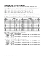 Preview for 126 page of Lenovo ThinkSystem SR950 Setup Manual