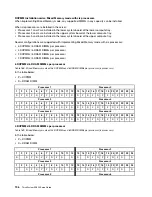 Preview for 200 page of Lenovo ThinkSystem SR950 Setup Manual