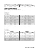 Preview for 201 page of Lenovo ThinkSystem SR950 Setup Manual