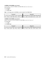 Preview for 206 page of Lenovo ThinkSystem SR950 Setup Manual