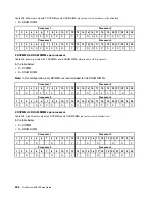 Preview for 208 page of Lenovo ThinkSystem SR950 Setup Manual